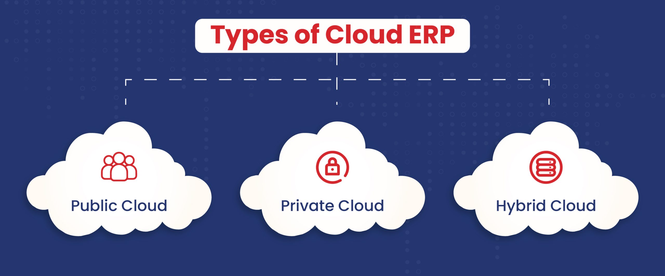 Types of Cloud ERP